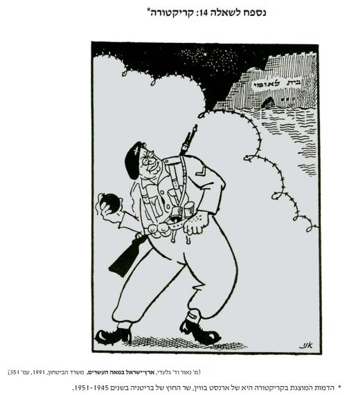קריקטורה — עמדת היישוב כלפי בריטניה (אשנב 1947) — מקור חזותי, שאלת בגרות בונים מדינה