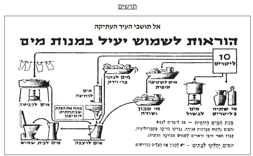 תצלום ותרשים — חזית ועורף במלחמת העצמאות — מקור חזותי 2 מתוך 2, שאלת בגרות בונים מדינה